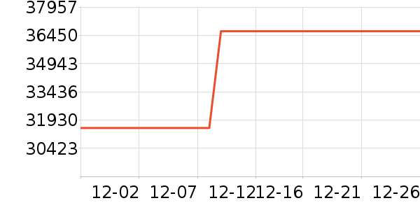 ����������ʷ�۸�