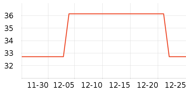 One's Member������ʷ�۸�