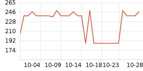 LOVO������ʷ�۸�