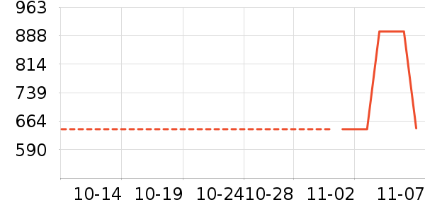 ������ʷ�۸�