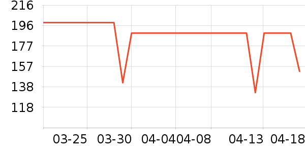 ��̬�Ʊ�Я/�ƶ���Դ��ʷ�۸�