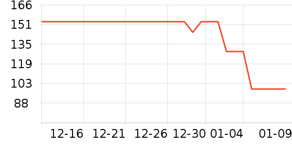 ���������޷���ʷ�۸�