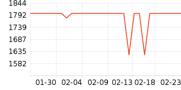 Ӣ�ض�CPU��ʷ�۸�