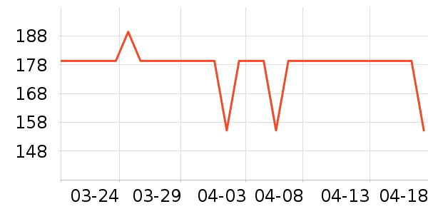 astacure�ز�������ʷ�۸�
