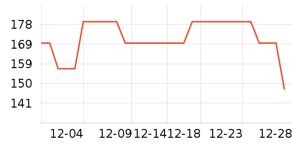 ����ţ�п���ʷ�۸�