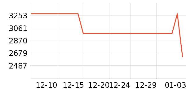 �⿨������/���������ʷ�۸�