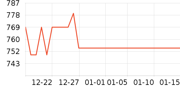 KinderKraft��ͯ���г���ʷ�۸�