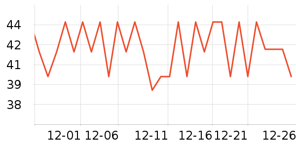 ÿ��ʱ����/������ʷ�۸�