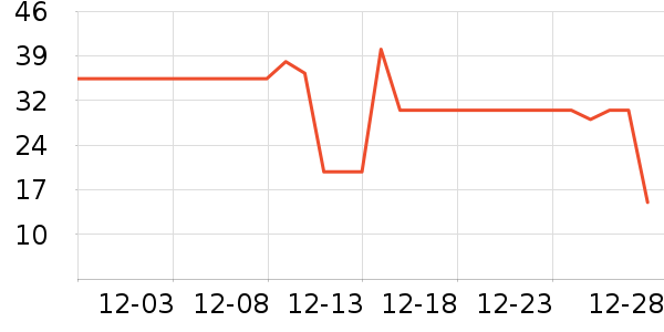 ��ʮ��������ʷ�۸�