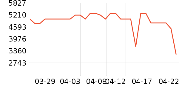 ������ϴ�»���ʷ�۸�