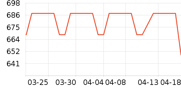 ����ϴ��������ʷ�۸�