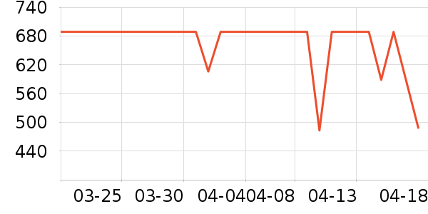 ����ϴ��������ʷ�۸�