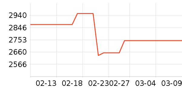 �������ƽ��ָ/������ʷ�۸�