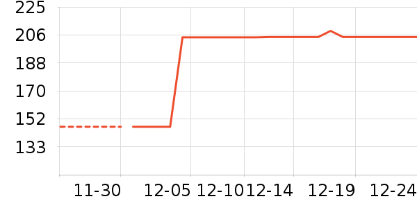 �ղ������¯��ʷ�۸�