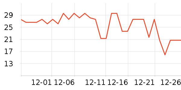 ���ֶ�ţ��/��Ʒ��ʷ�۸�