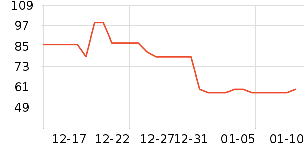 è�����п���ʷ�۸�