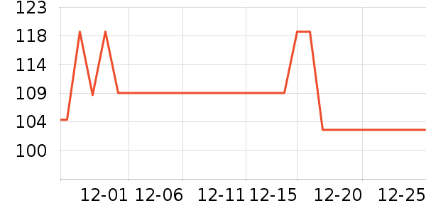 ŷ���µ綯������ʷ�۸�