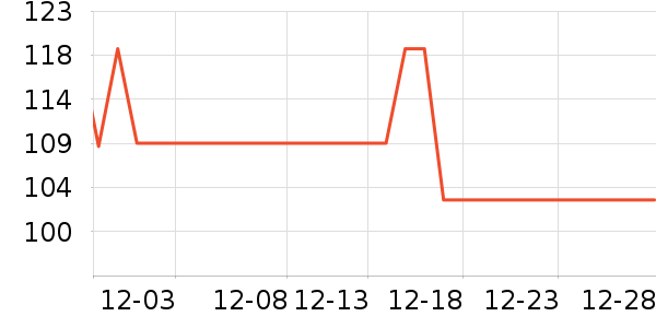 ŷ���µ綯������ʷ�۸�