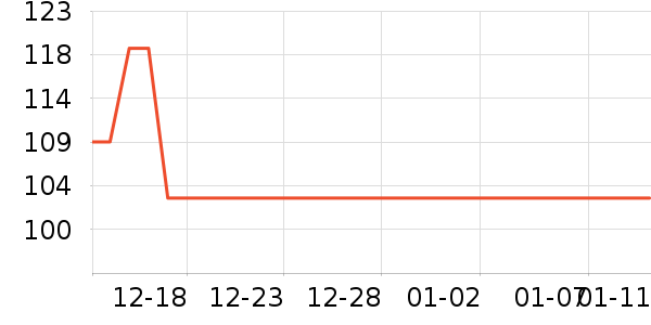 ŷ���µ綯������ʷ�۸�