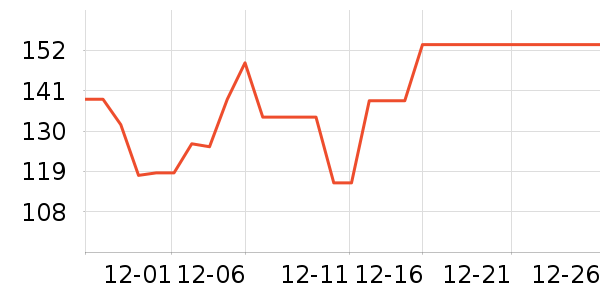 С��������ʷ�۸�