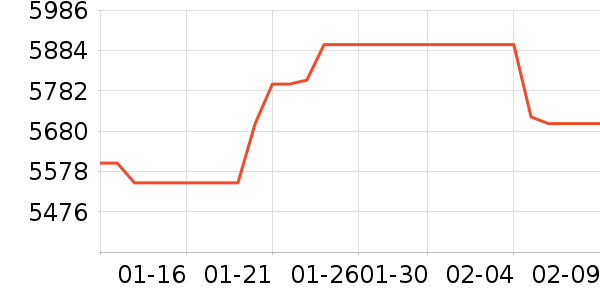 ��Ϊ�ֻ���ʷ�۸�