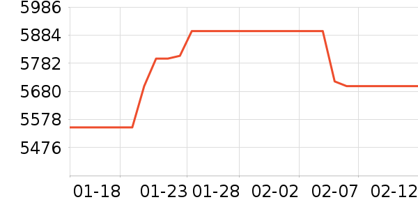 ��Ϊ�ֻ���ʷ�۸�