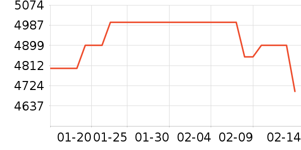 ��Ϊ�ֻ���ʷ�۸�