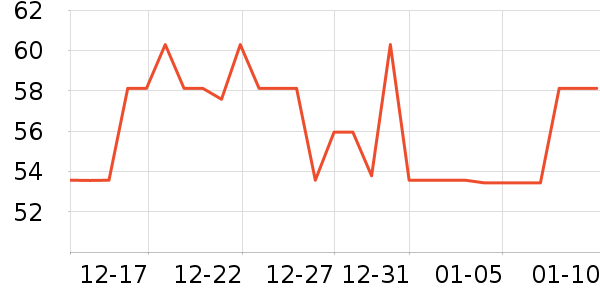 С��ů����ʷ�۸�