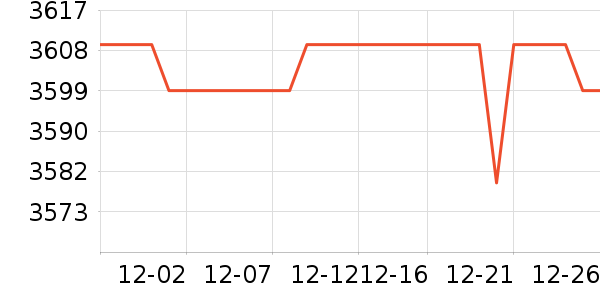 �����������ʷ�۸�