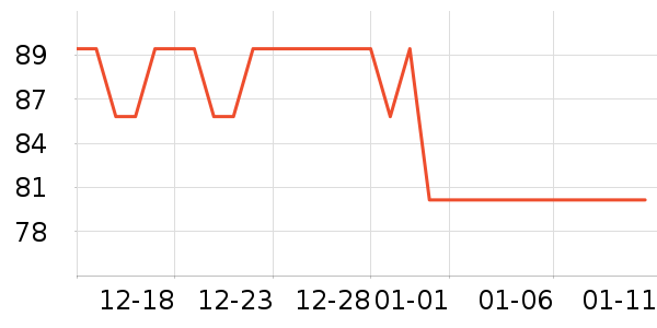 ��ά˹������ʷ�۸�