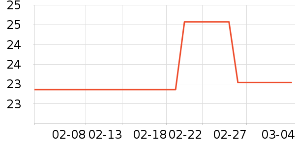 ��ʤ���������ʷ�۸�