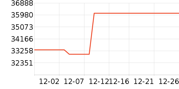 ����������ʷ�۸�