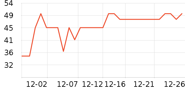 ��ǹ������ʷ�۸�