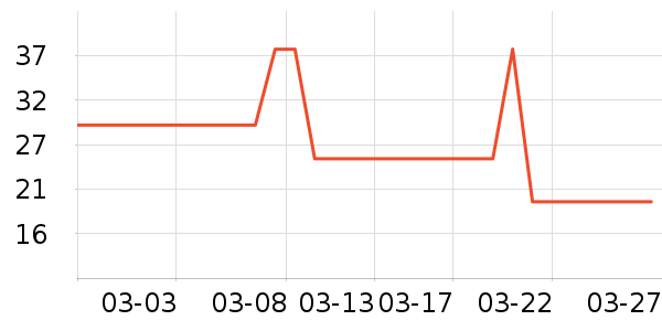 �����ʷ�۸�