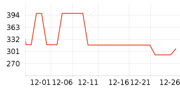 ��Դ����֯��ʷ�۸�