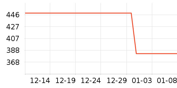 ����˷���ʷ�۸�