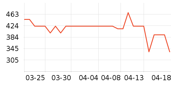 ��ʿ������������ʷ�۸�