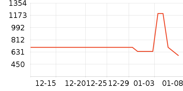 ���ǹ������޷���ʷ�۸�