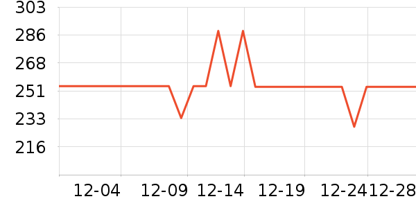 Siggiñ��/Χ��/������װ��ʷ�۸�