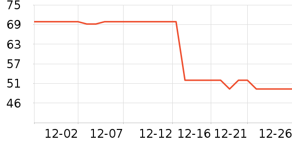�������쵶����װ��ʷ�۸�
