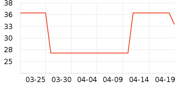 ��Ȼ����/ˮͰ/������ʷ�۸�