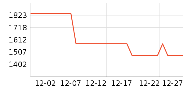 �ϻ�������ʷ�۸�