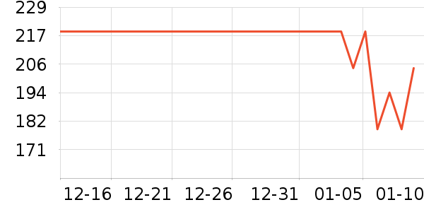 ����������װ��ʷ�۸�