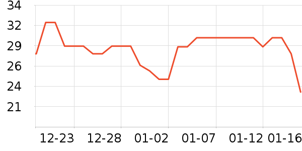 ���򴺵�������ʷ�۸�