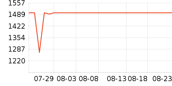 ������ʾ����ʷ�۸�