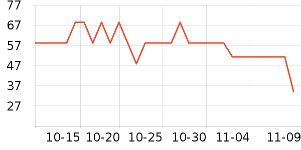 ���е�̺/�ص���ʷ�۸�