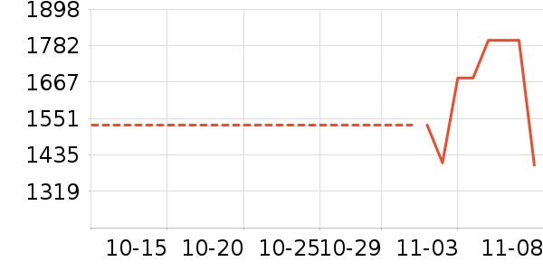 ������ʷ�۸�