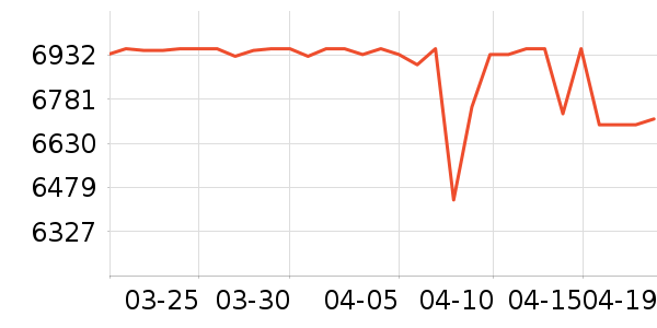 ����Һ�׾���ʷ�۸�