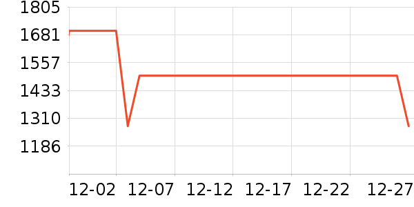 ����˷���ʷ�۸�