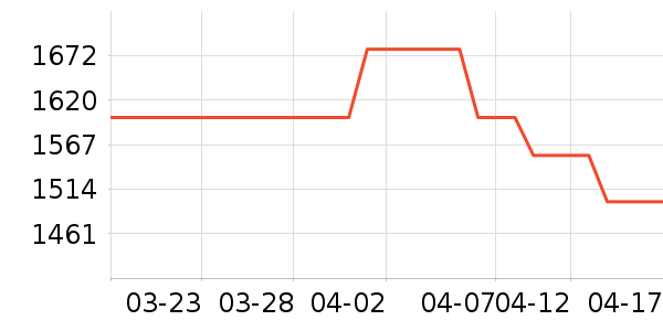 MORRORART����/������ʷ�۸�